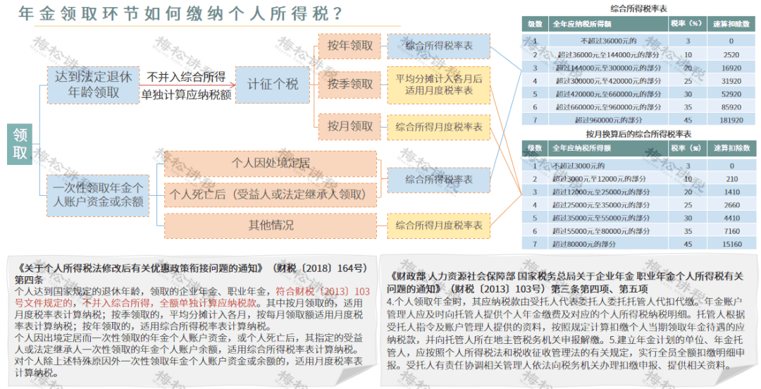 2021年个人所得税最新规定,2021年个税新规解读