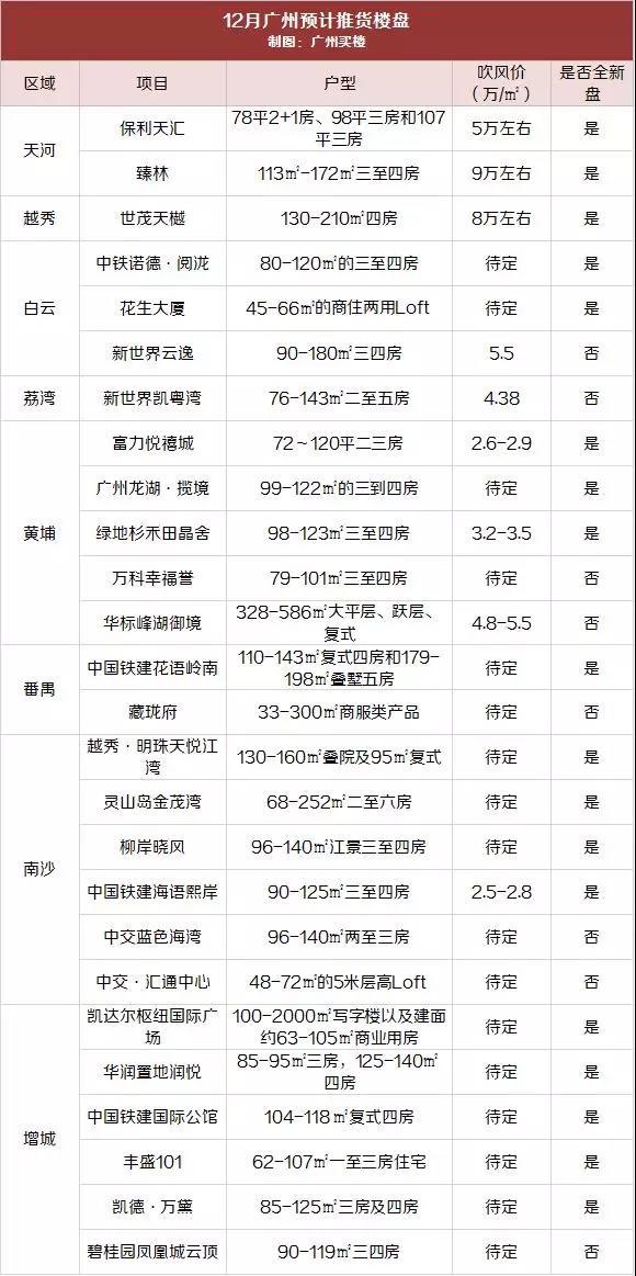 南沙楼盘最新楼盘-南沙新盘速览