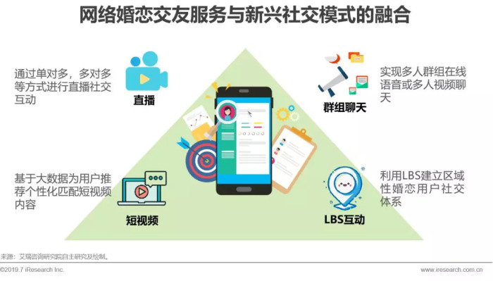 最新网络交友｜网络交友新风向