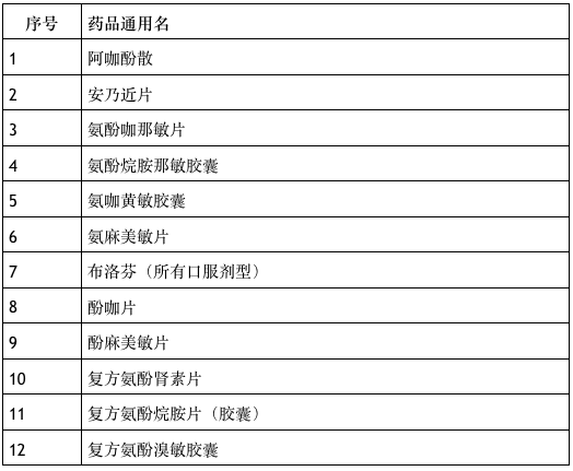 彩钢瓦最新价格,彩钢瓦现价速览