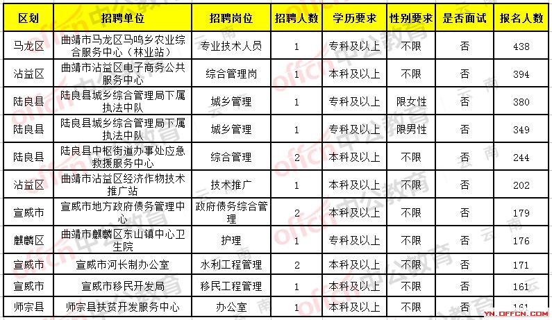 楚雄最新医院招聘护士-楚雄医院急聘护理人才