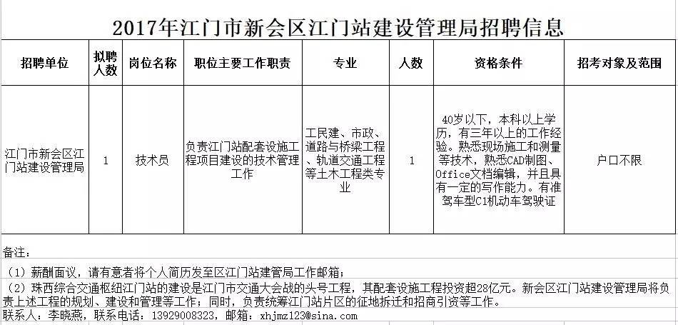 江门新会最新招工-江门新会招聘信息发布