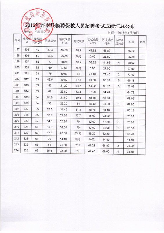 连南最新招聘-连南招聘信息发布