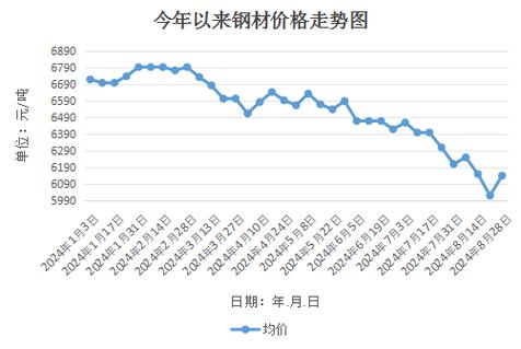 实时数据 第71页