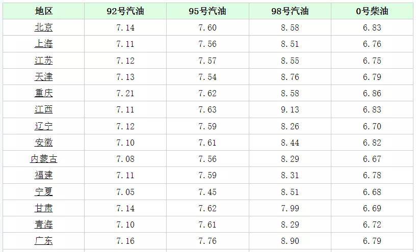 吉林省汽油最新价格（吉林省汽油价格动态）