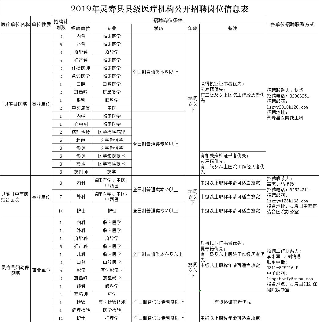 灵寿县最新招工，灵寿县招聘信息发布