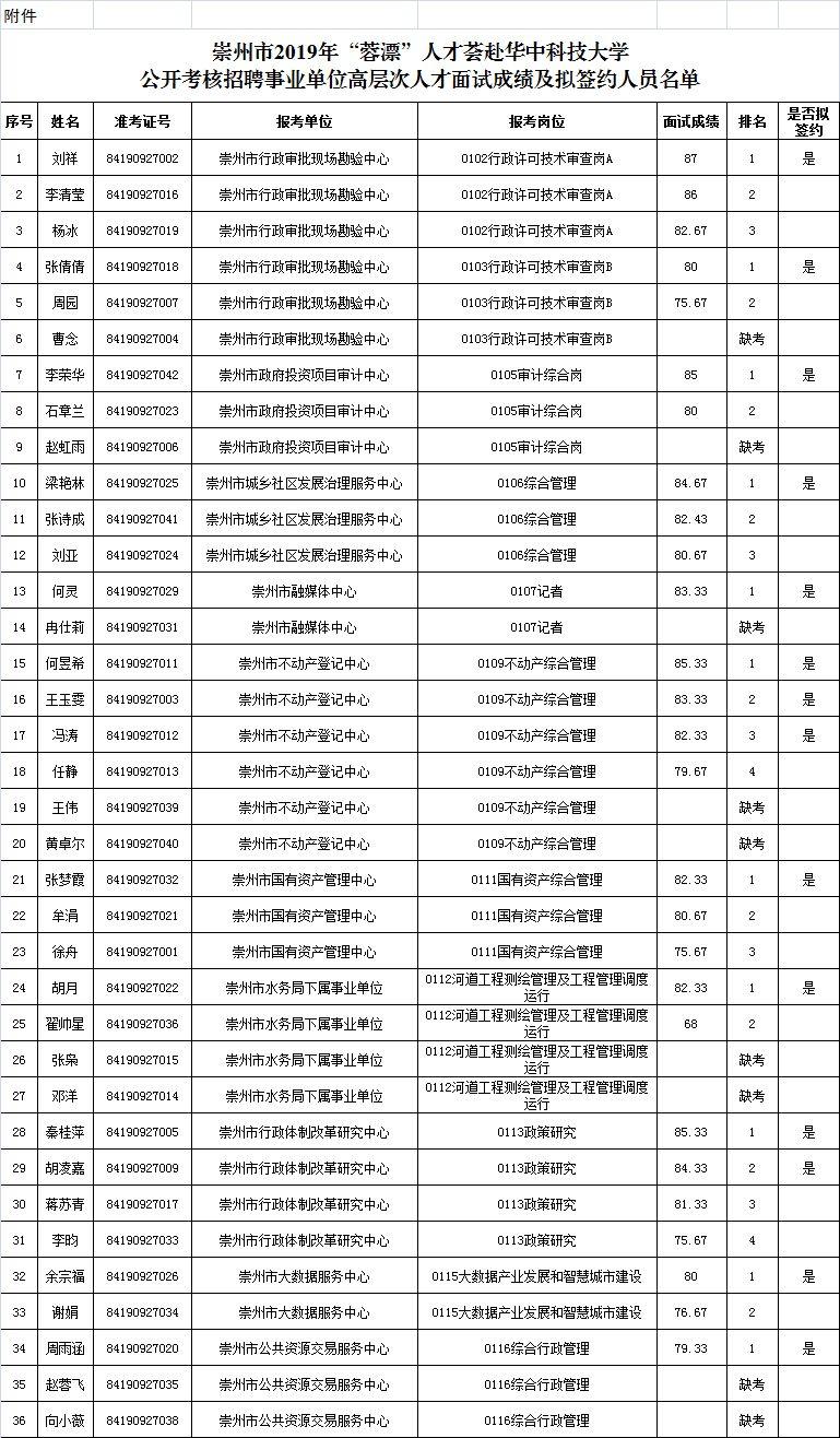 成都崇州最新招聘信息：崇州成都招聘资讯速递