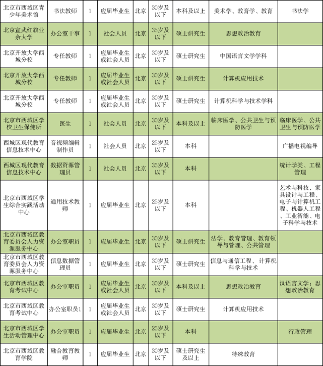 易俗河餐饮最新招聘，易俗河餐饮职位招募中