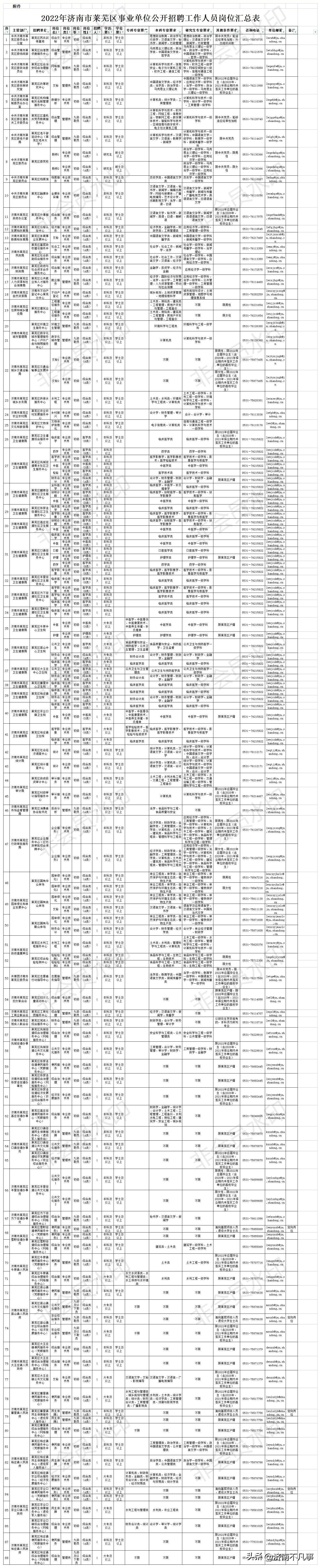 济南小饭桌最新招聘，济南小饭桌招聘信息发布