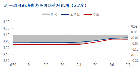 河南鸭蛋价格行情最新｜河南鸭蛋市场价格动态