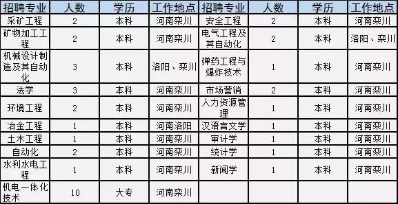 栾川县城最新招聘信息-栾川县城招聘资讯速递