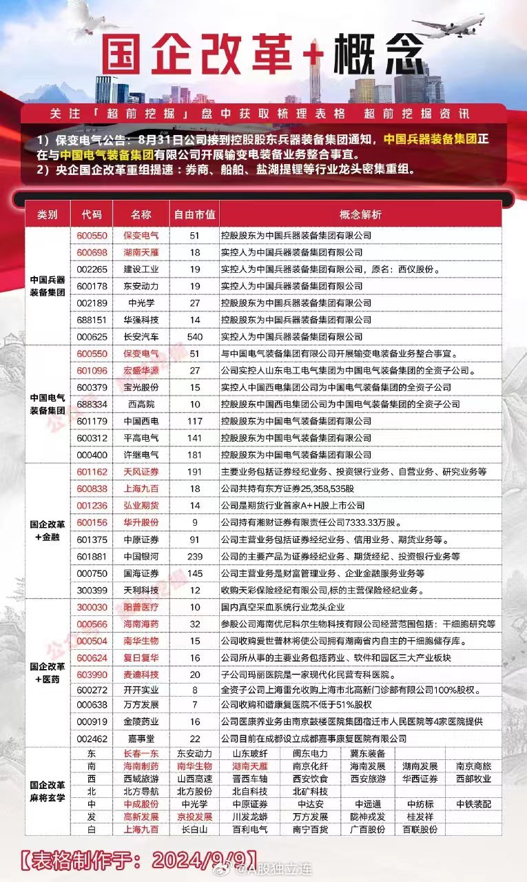 国企医院改革动态速递