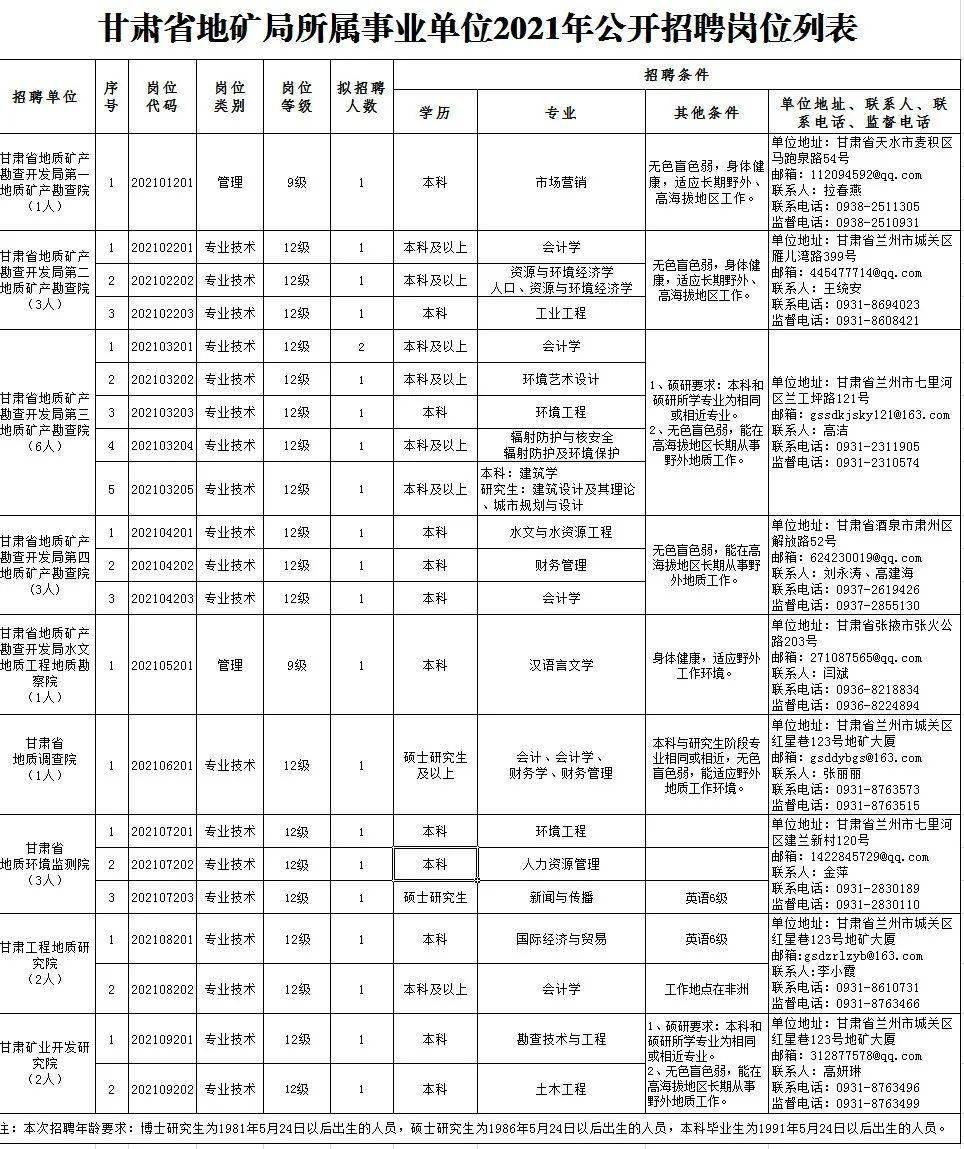 潍坊58同城最新招聘信息（潍坊最新58同城职位汇总）