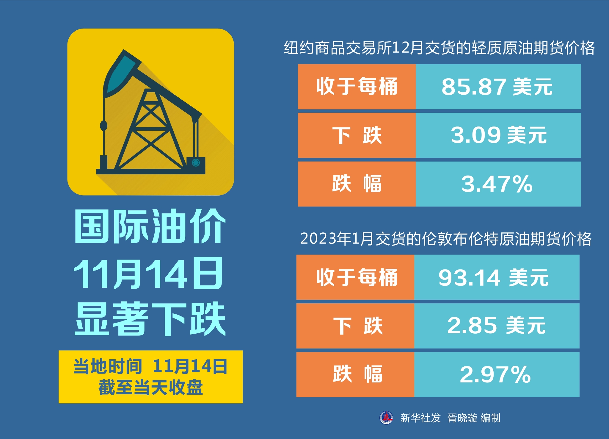 今曰国际油价最新消息-最新国际油价动态