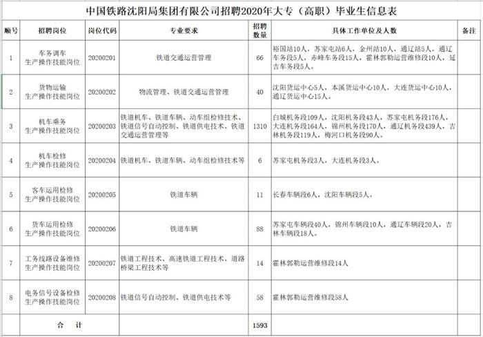 辽宁朝阳最新招聘网-朝阳辽宁招聘信息平台