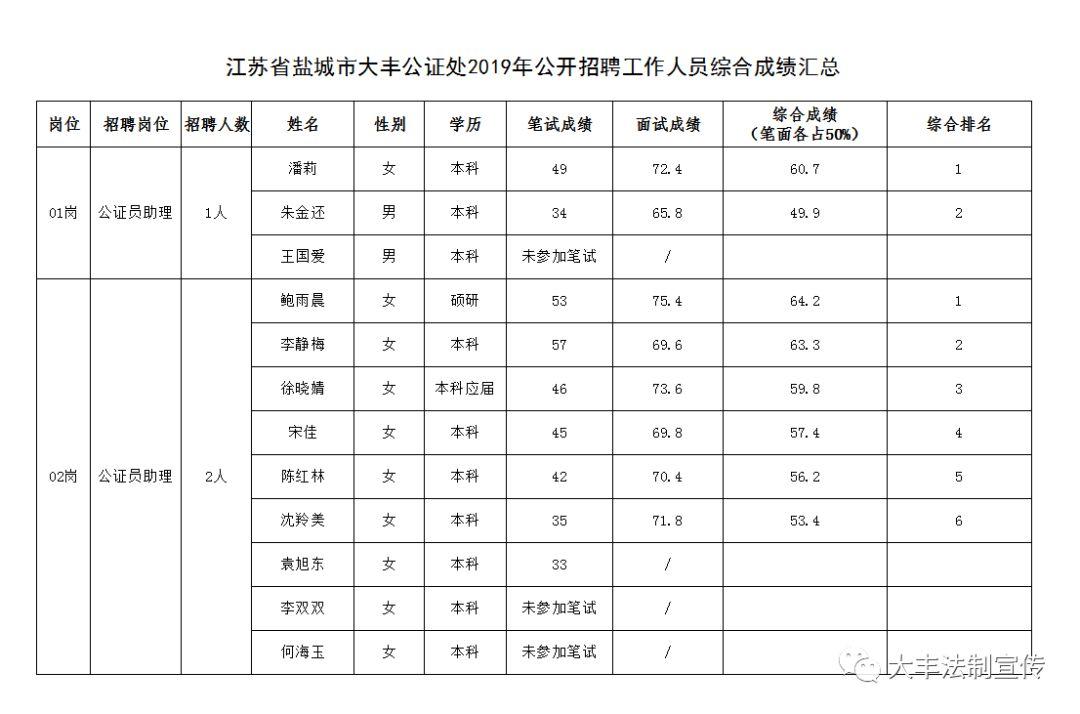 成都大丰区招聘资讯速递