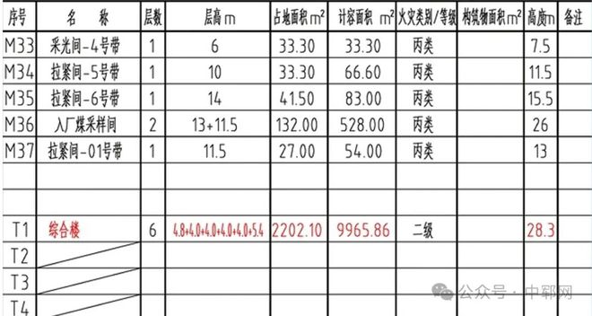 郓城大唐电厂最新消息，郓城大唐电厂动态速递