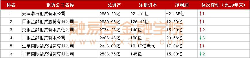 渤海租赁最新动态