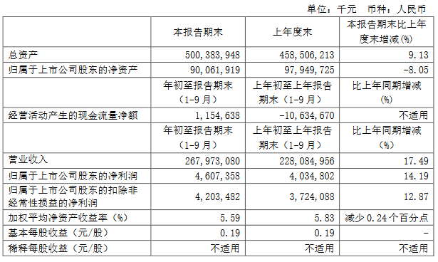 澳门三肖三码精准100%公司认证｜澳门精准三肖三码公司认证100%保障_巩固解释解答执行