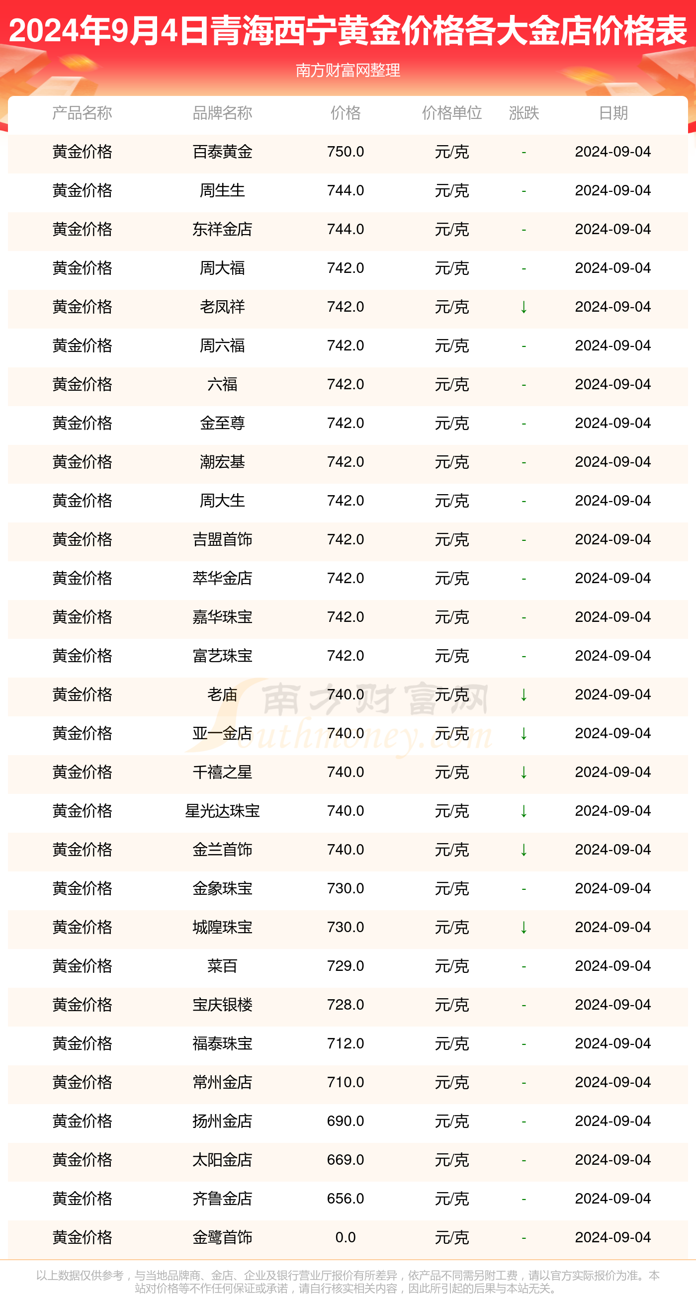 龙钢价格行情最新报价-龙钢最新市价速览