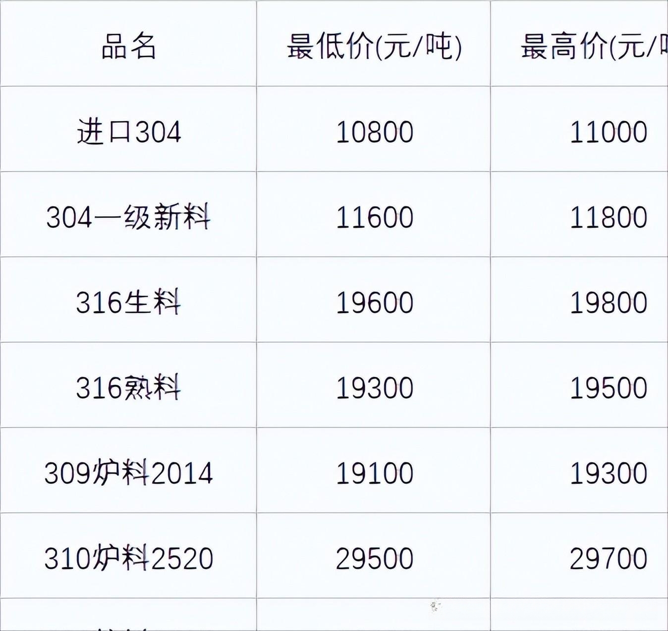 废不锈铁价格最新行情-“最新废不锈钢市价动态”