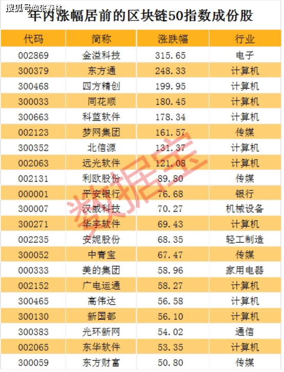 2024新奥天天免费资料｜2024澳门权威图表推荐_资源配置方案