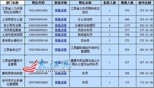 最新事业编制工人身份-“最新公务员编制工人岗位”