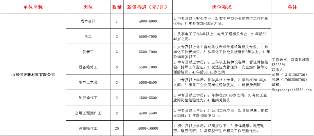 莒南县城企业最新招聘-莒南县城企业招聘信息发布