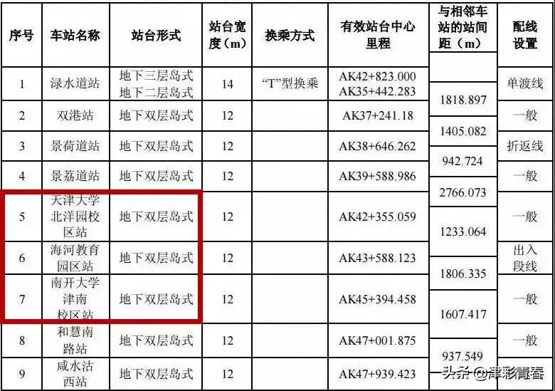 天津地铁8号线最新站点揭晓