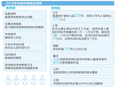 学前教育最新政策文件｜最新学前教育政策解读