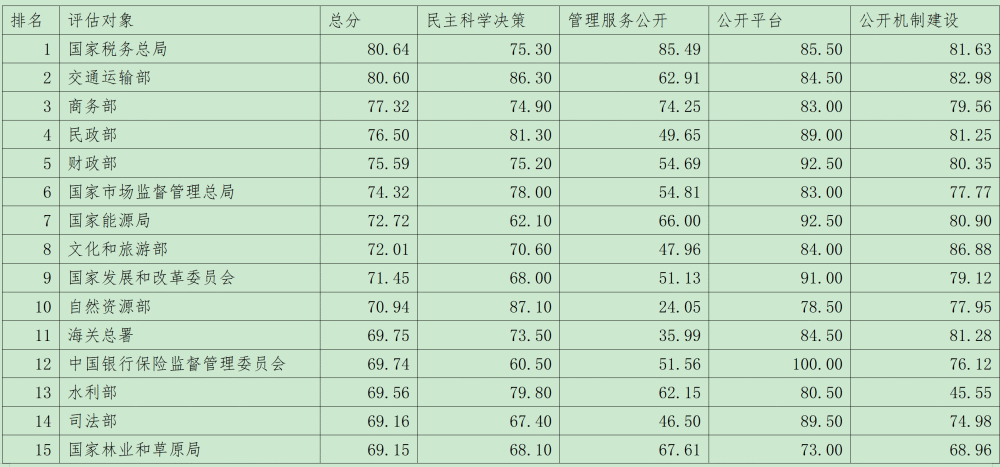 澳门最准的资料免费公开,完善的机制评估_显示款W2.644