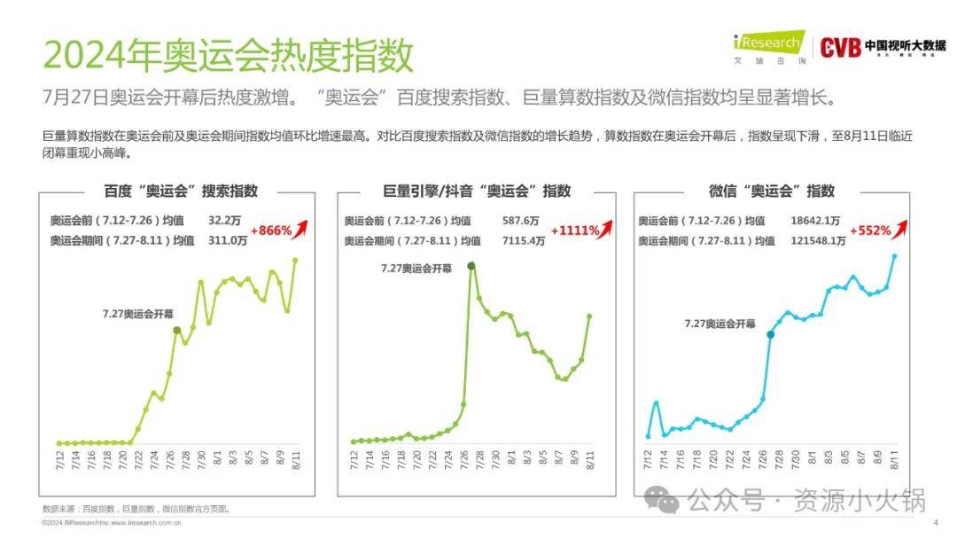 2024新奥正版资料免费提供｜2024年全新奥运正版资料免费获取_实地验证数据设计