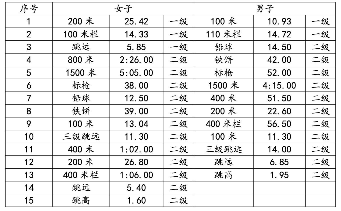 关于跳级的最新规定-跳级新规解读