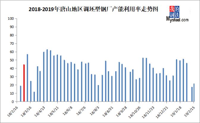 唐山钢坯及时最新价格-唐山钢坯实时行情价