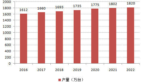 长治东方360近期市场房价一览