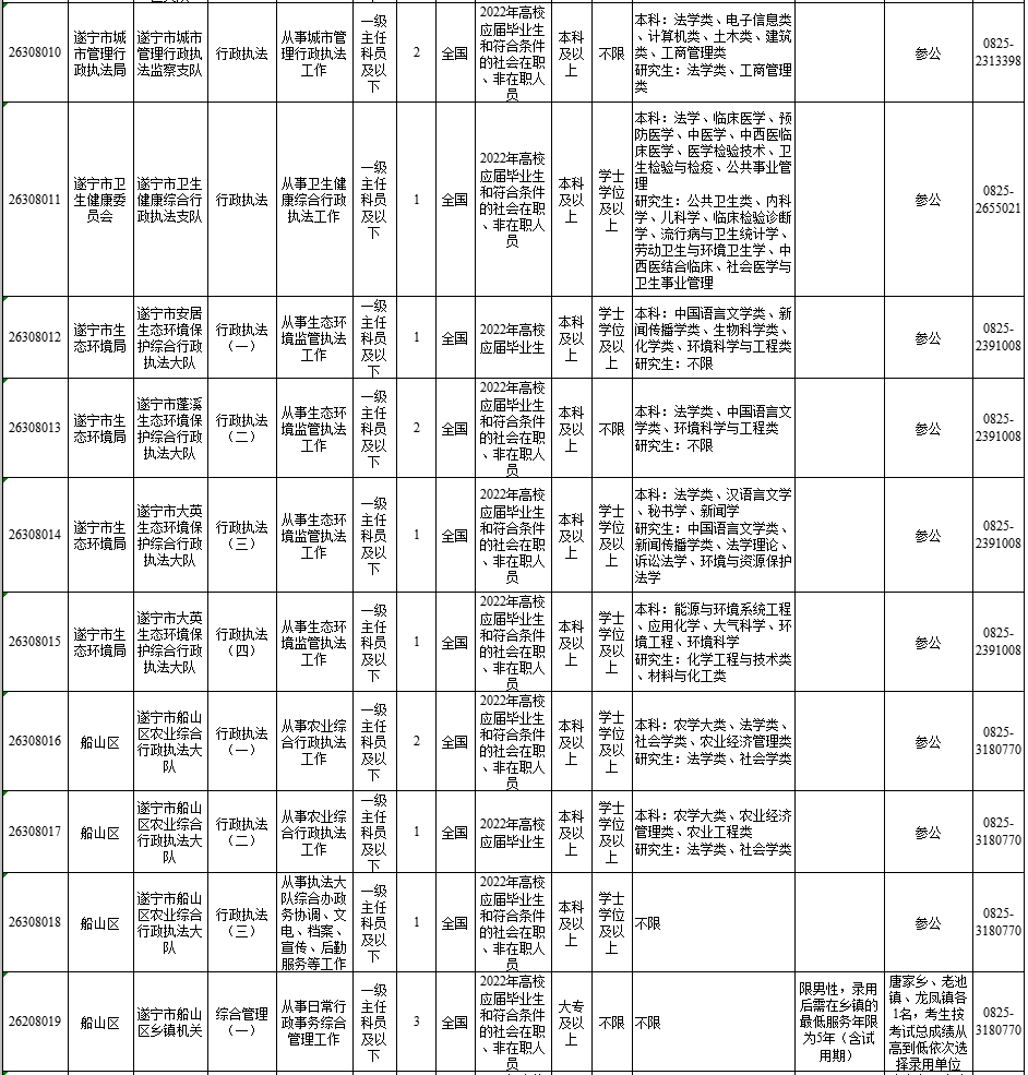 “遂宁最新兼职职位汇总”