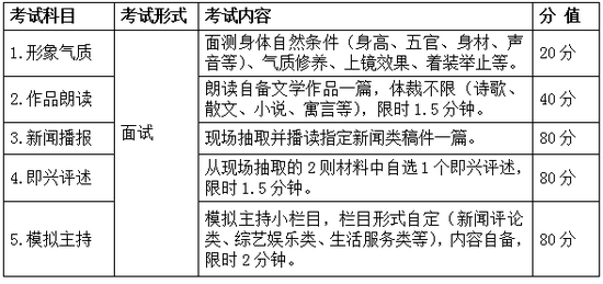 最新模拟主持试题汇总