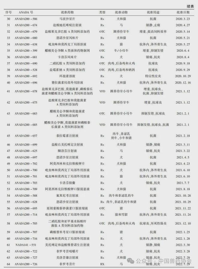 最新FDA批准的瘦身药物介绍