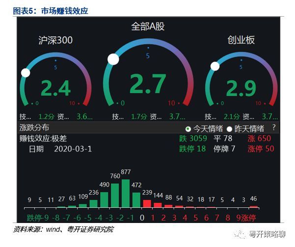 沪上网络热点追踪