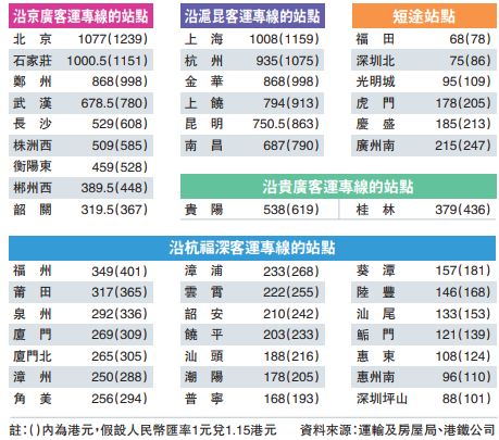 实时数据 第19页