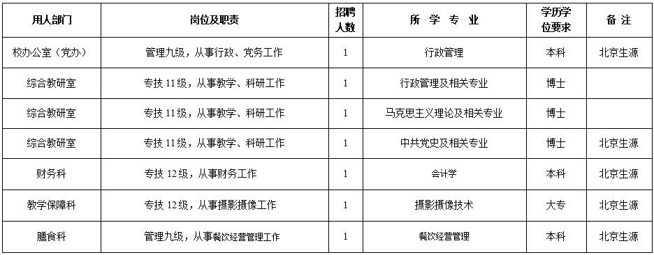 “岗位招聘信息更新汇总”