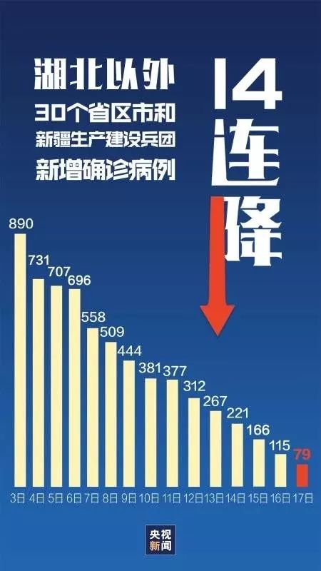 新冠最新喜讯：数据展现向好趋势，共克时艰信心满满