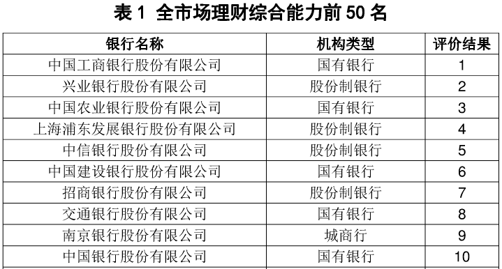 实时数据 第34页