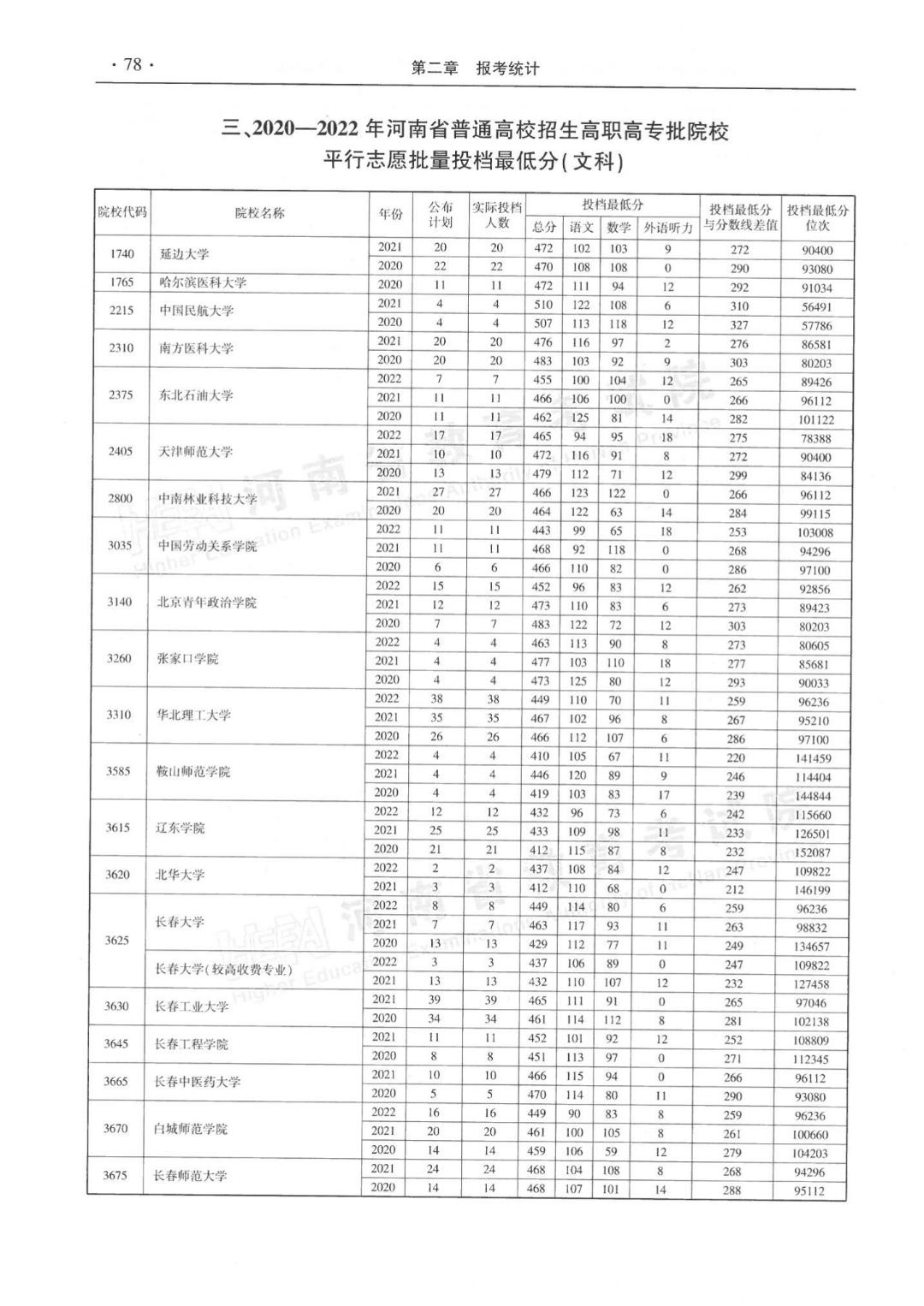 “河南高考录取喜讯：最新投档分数线再创新高！”