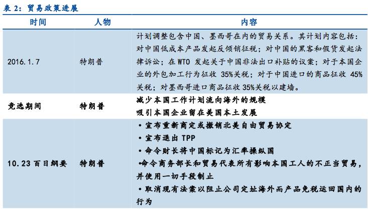 特朗普动态：新鲜资讯，美好展望