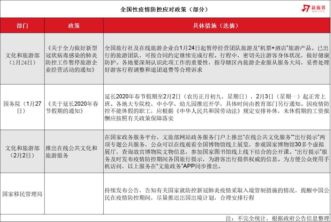 新冠肺炎最新进展，共克时艰，健康未来可期