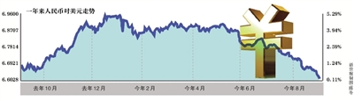 畅享财富，汇率新动向：人民币对美元汇率喜人走势