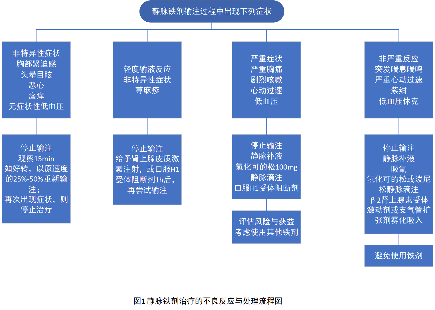 畅享无忧，北京风险等级速览指南