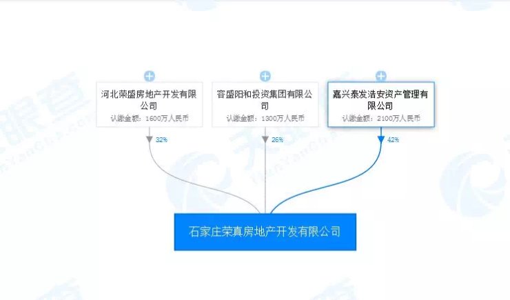 荣盛集团河北最新动态