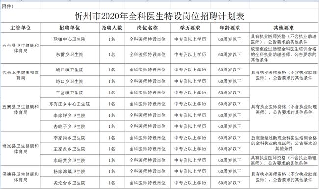 忻州最新职位招聘信息